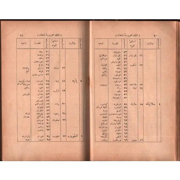 1304 Sene-i Hicriyyesine Mahsûs SÂLNÂME-İ DEVLET-İ ALİYYE-İ OSMÂNÎ, Mahmud Bey Matbaası, İstanbul 1304, 469 s., 14x20 cm