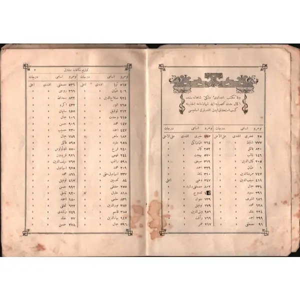VEFÂ´DA KÂİN MEKTEB-İ İDÂDÎ-İ MÜLKÎ-İ ŞÂHÂNE TEVZÎ´-İ MÜKÂFÂT CEDVELİ (1318-1319 Ders Senesi), Ahmed İhsan ve Şürekası Matbaası, İstanbul, 33 s., 16x23 cm