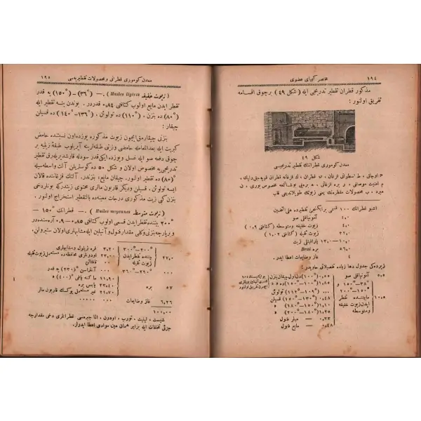 NAZARÎ VE AMELÎ MUHTASAR KİMYÂ-YI UZVÎ, Mehmed Halid, Mahmud Bey Matbaası, 1321, 408 s., 15x20 cm