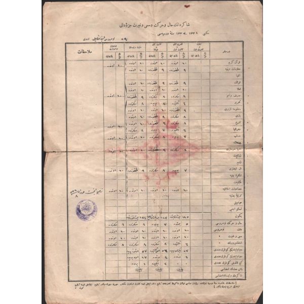 1331-32 yılına ait hal ve hareket sa´y ve gayret cüzdanı [not belgesi], 24x34 cm