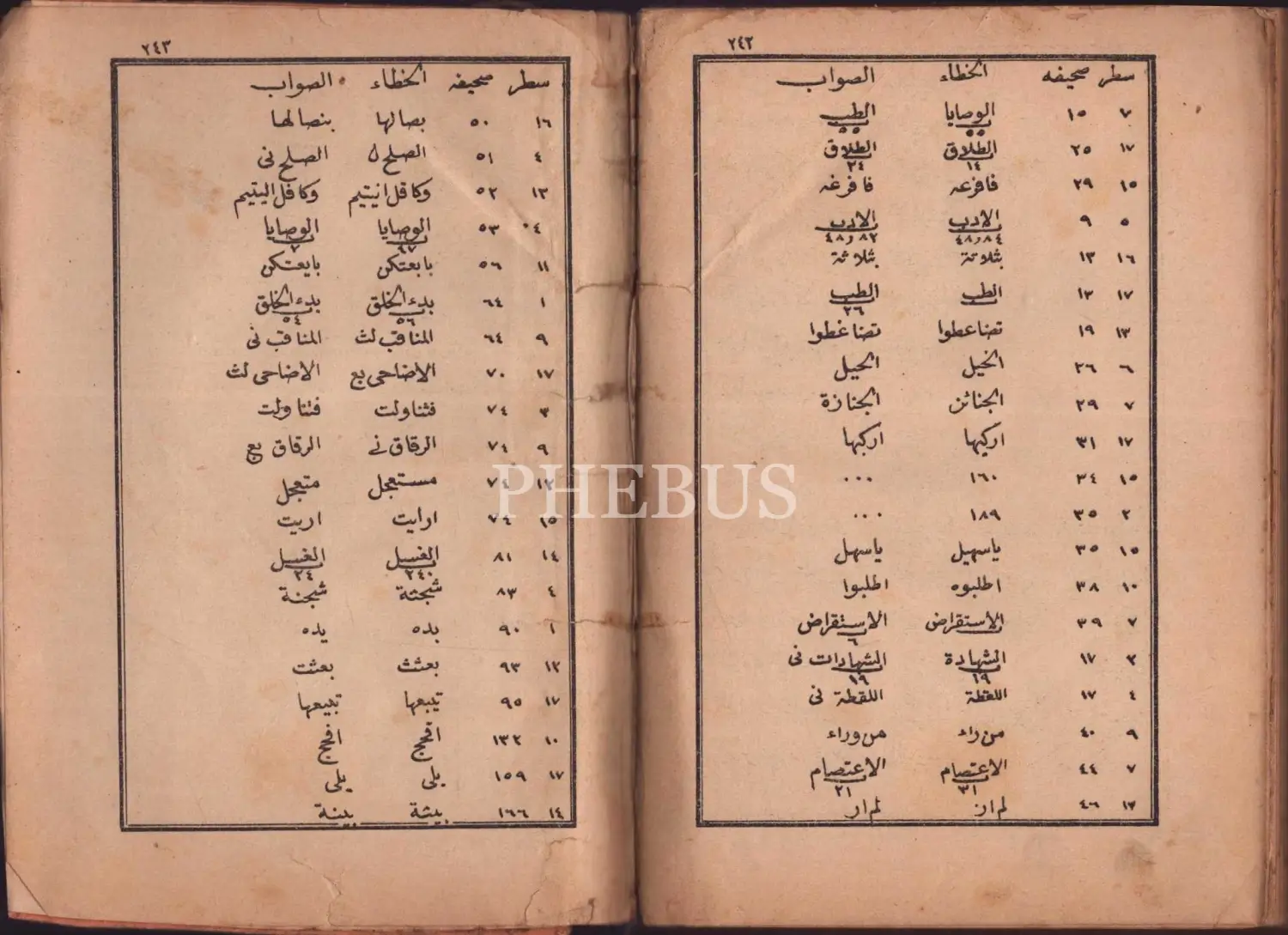 MİFTAHÜ´L BUHARİ, Ankarevi Muhammed Şükrü İbni Hasan,1311, Şirket-i Sahafiyeyi Osmaniye, 243 sayfa, 14x20 cm...
