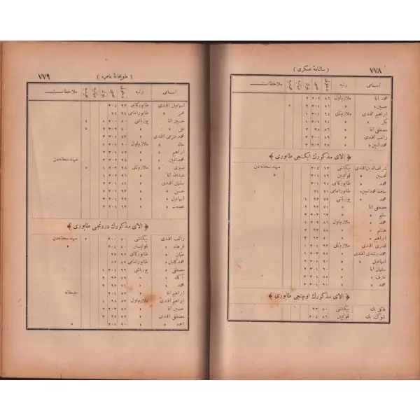SALNÂME-İ ASKERİYE, 1293, 875 sayfa, 17x28 cm...