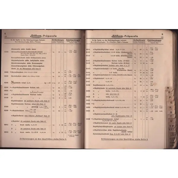 SCHERING A.G. BERLİN 1937 senesi fiyat listesi, Türkiye Satış Deposu Şark Merkez Laboratuvarı (İstanbul - Ankara), 257 sayfa, 19x23 cm...