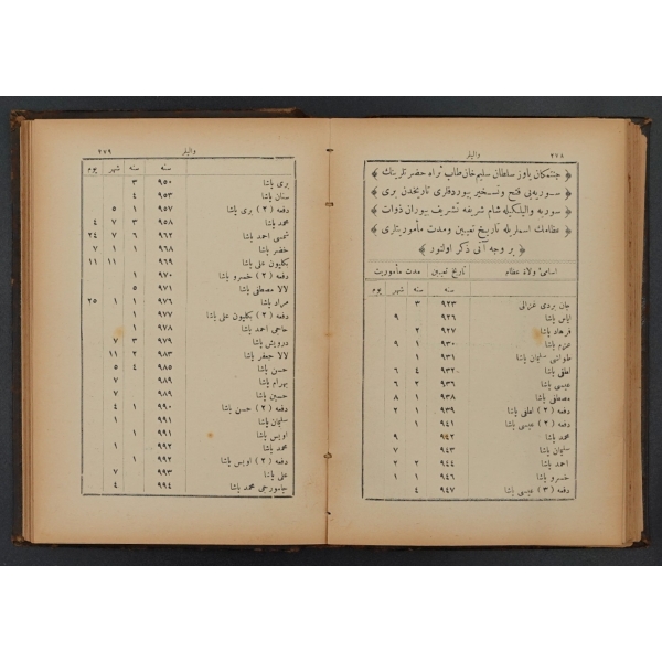 SURİYE VİLAYETİ SALNAMESİ (32. DEFA), 1318, Suriye Vilayet Matbaası, 416 sayfa, 14x20 cm...