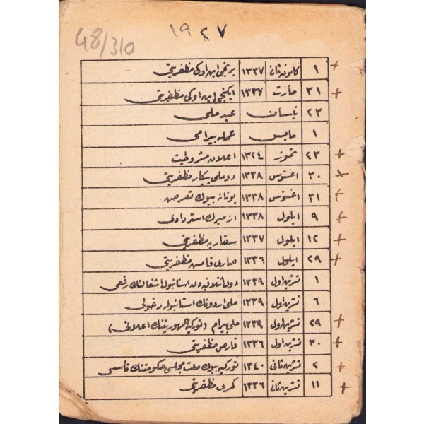 Osmanlıca Takvim-i Sal, 1927, ön kapak yok, 35 sayfa, 9x12 cm