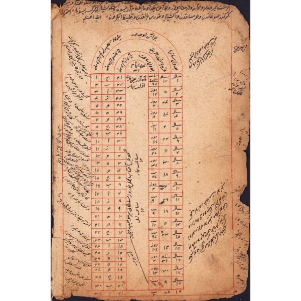 Osmanlıca Ruzname, 1001 tarihli, 5 varak, haliyle, 12x18 cm
