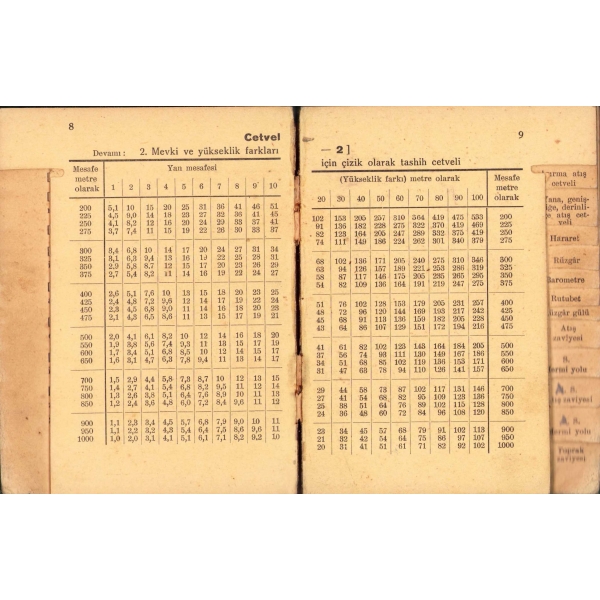 Ağır Makineli Tüfek Atış El Cetvelleri, P. ve Atış Okulu Matbaası, 1940, 60 sayfa, 11x15 cm