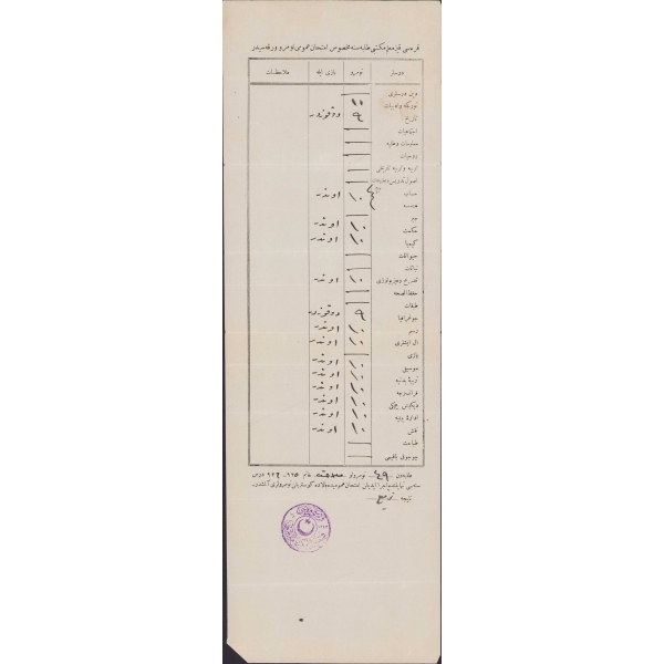 Osmanlıca Karesi (Balıkesir) Kız Muallim Mektebi talebesine mahsus sınav sonuç belgesi, 1926, 11x35 cm