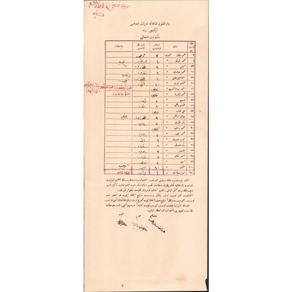 Osmanlıca Darülfünun-ı Şahane mezuniyet imtihanı sonuçları, 1321, 17x50 cm