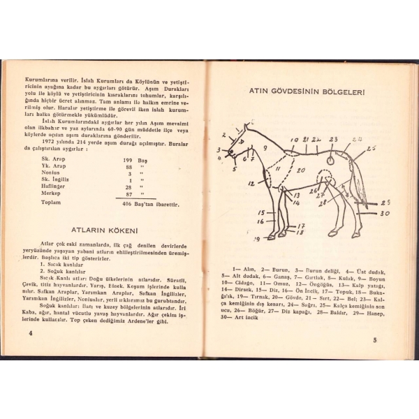 Muzaffer Meriç'ten İthaflı ve İmzalı ''Atçılık Islah Kurumları Çalışmaları (Broşür), Aksiseda Matbaası - Samsun 1972, 64 sayfa, 14x20 cm