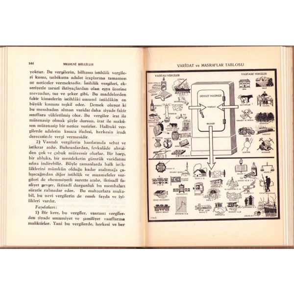 Vatandaş İçin Medenî Bilgiler 1. Kitap, Afet, Devlet Matbaası, İstanbul 1933, 302 s., 14x20 cm, alt sırtı yıpranmış haliyle