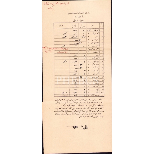 Osmanlıca Darülfunun Edebiyat Bölümü imtihan sonuçları, 1321 tarihli, 17x50 cm