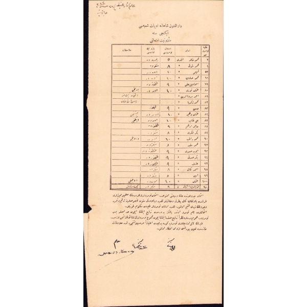 Osmanlıca Darülfünun Edebiyat Bölümü sınav sonuçları, 1322 tarihli, 17x50 cm