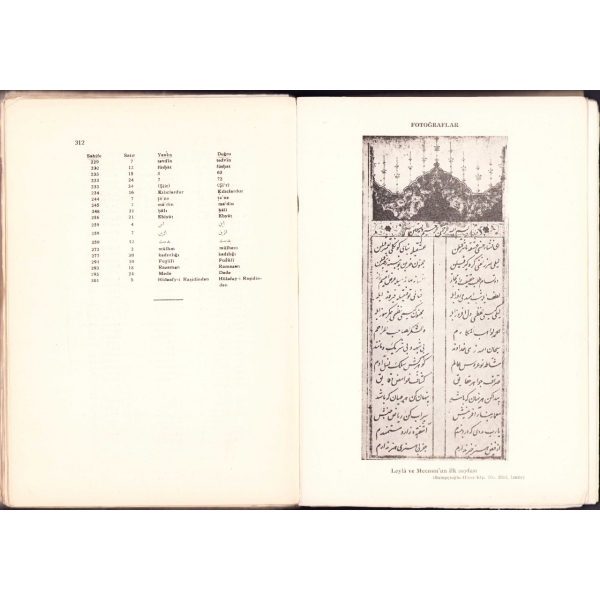 Fuzulî, Abdülkadir Karahan, İÜ Edebiyat Fak. Yayınları, İstanbul 1949, 283 s., 18x25 cm, yıpranmış haliyle