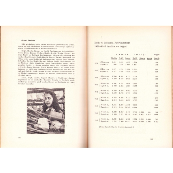 Cumhuriyetin 25inci Yılı Münasebetiyle Sümerbank'ın İşlettiği Fabrikalara Dâir Yayınladadığı Kitap, 161 sayfa, 21x28 cm