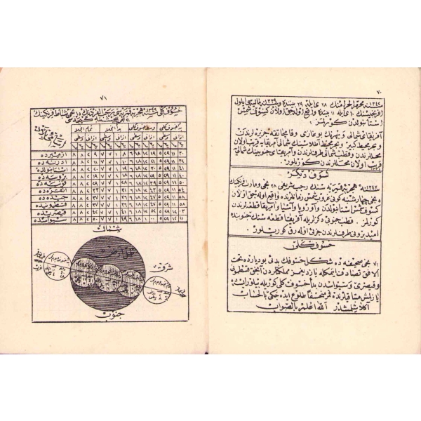 Osmanlıca Takvîm-i Sâl (1339 Mali Senesi), Yusuf Ziya Matbaası, 72 s., 10x13 cm, kapak sayfası yıpranmış haliyle