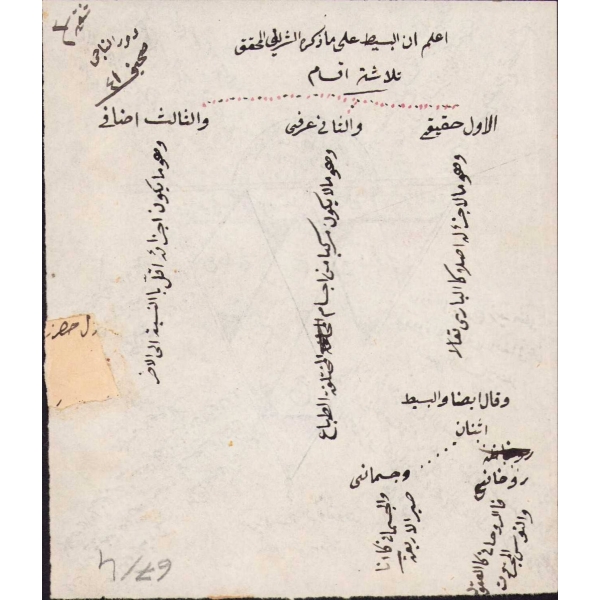 Mehmet Salim Burduri'den naklen alınmış ilmi bilgiler içeren çizimli not, 12x11 cm